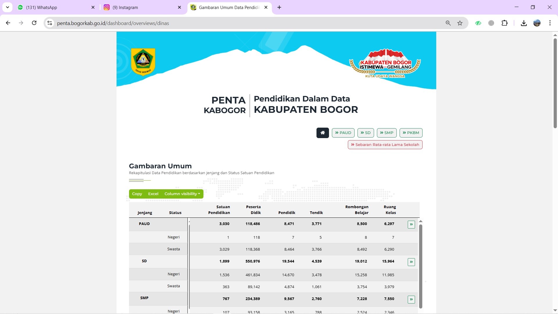Pendidikan Dalam Data (PENTA)