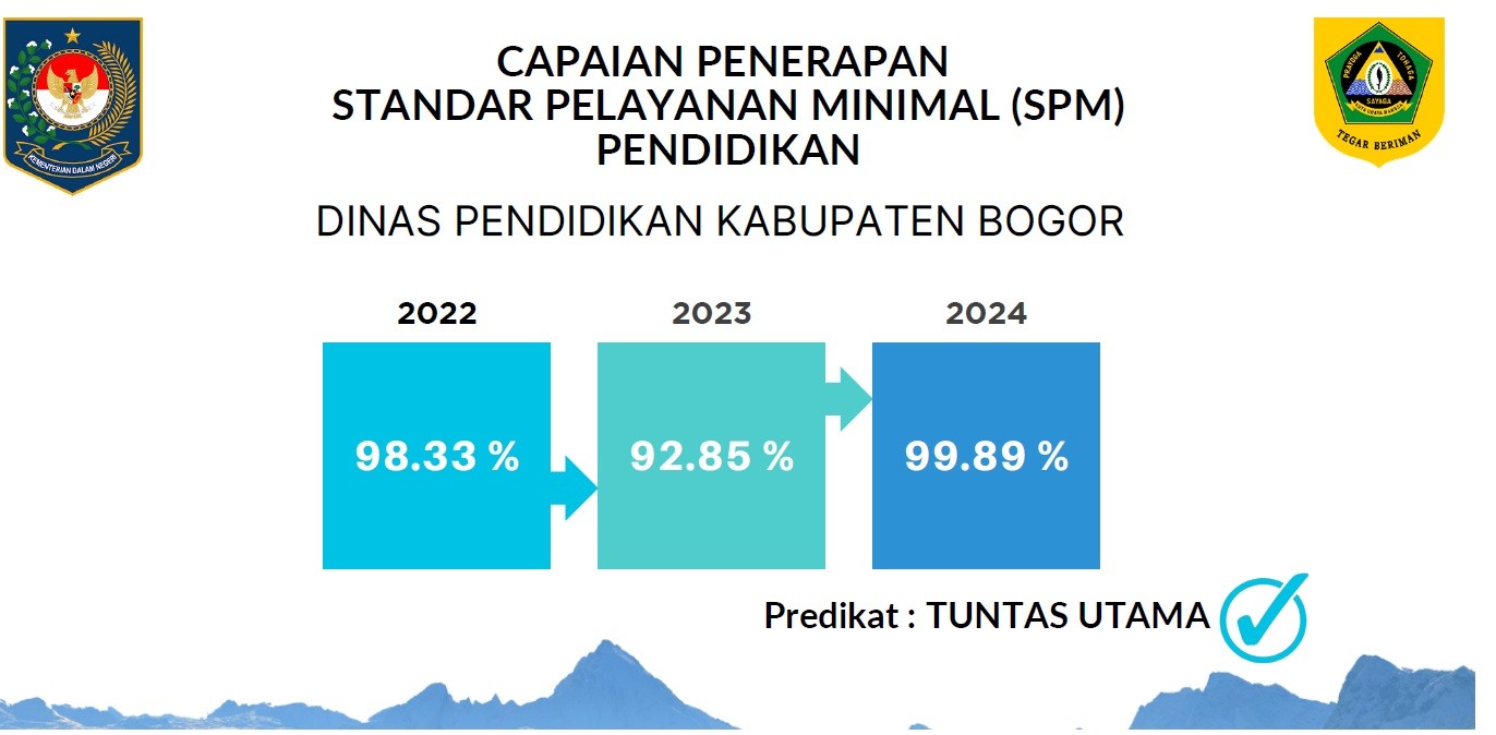 (Capaian SPM dan Penyelenggaraan Pelayanan Publik Dinas Pendidikan Kabupaten Bogor Tahun 2022 s.d 2024)